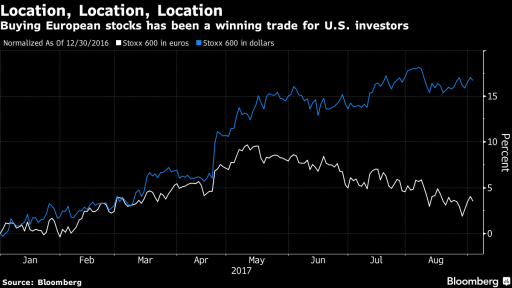 European stocks