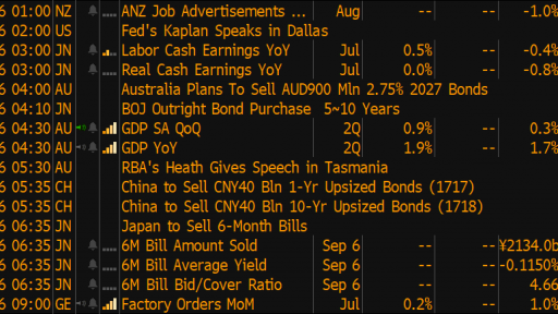 bloomberg economic calendar