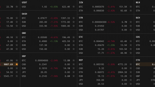 Crypto market today