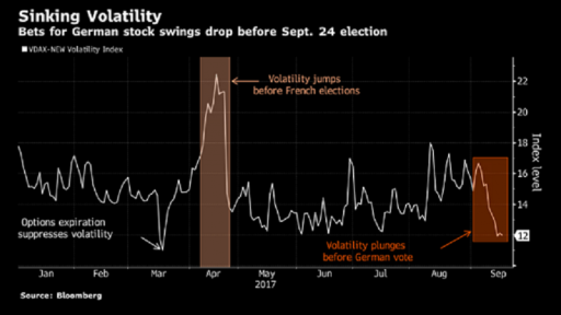 bloomberg dax chart