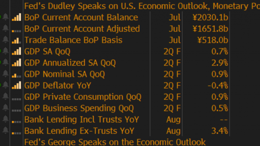 economic calendar