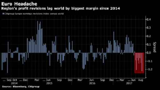 Euro Headache