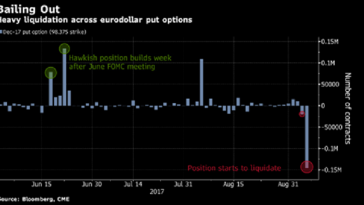 options traded on fed interest rate expectations