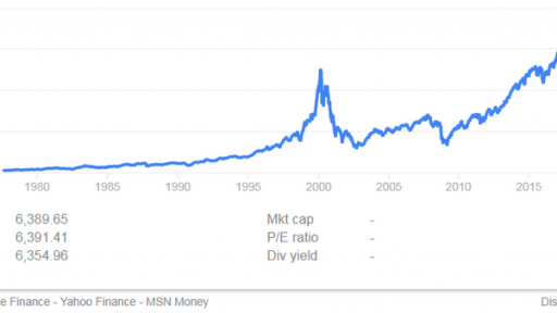 Nasdaq