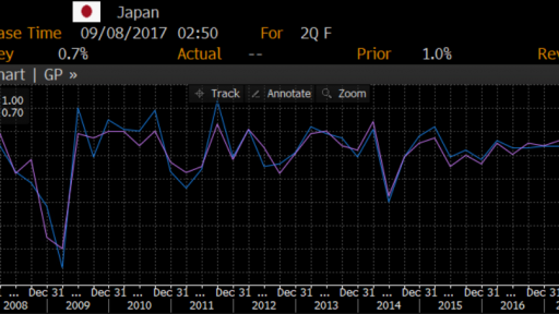 Japan GDP chart