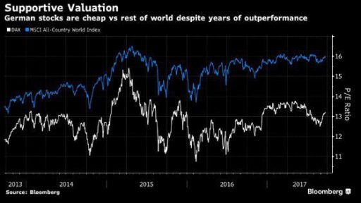 DAX set for a new highs