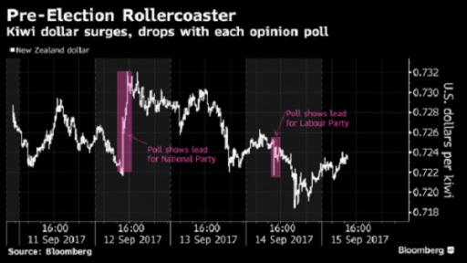 pre-election rollercoaster