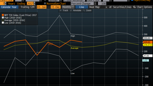 What to expect from Non-farm Payrolls