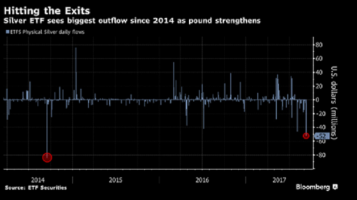 silver etf chart