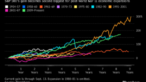 spx history chart