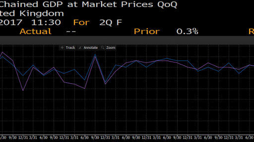 uk gdp bloomberg chart