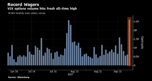 vix volume chart