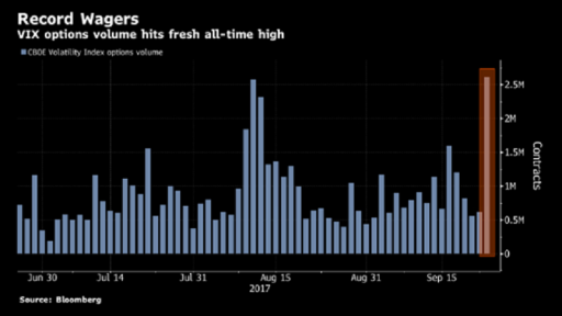 vix volume chart