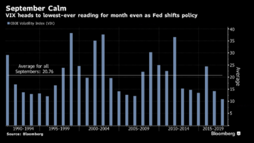 vix bloomberg chart