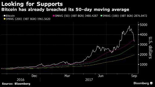 BTC key level