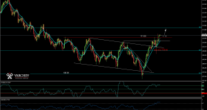 USD JPY possible long