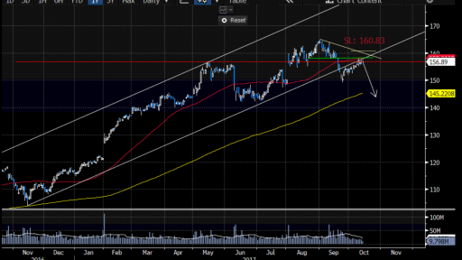 AAPL Stock