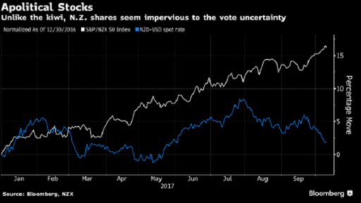 Apolitical Stocks