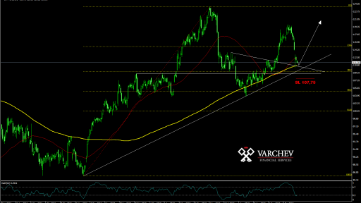 Bayer AG chart