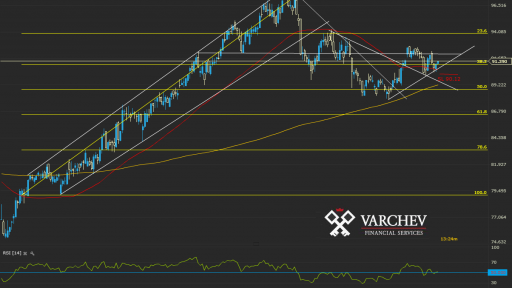 bei.de chart