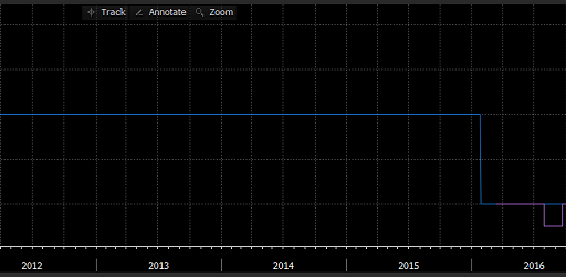 Bank of Japan Interest Rate Decision