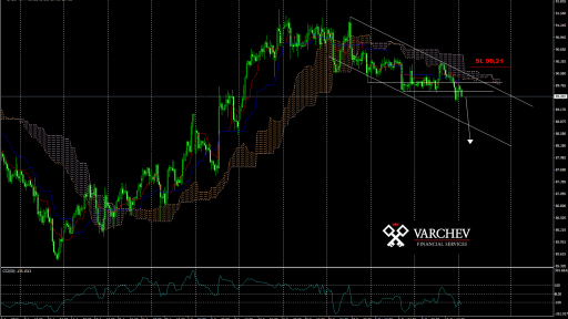 CADJPY forecast