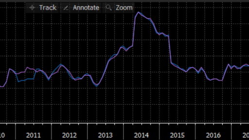 Japan CPI