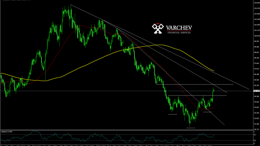 US dollar index