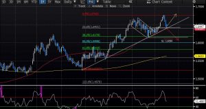 EURNZD Price chart