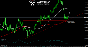 gbp/jpy long