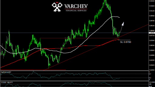 gbp/jpy long