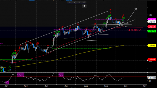 FX EUR/JPY