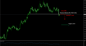 EURUSD chart