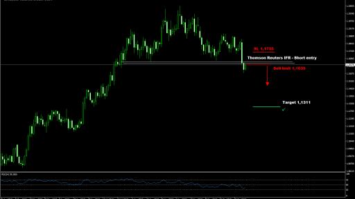 EURUSD chart