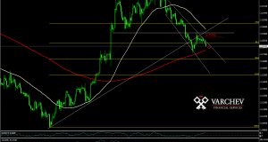 GBP/BGN forecast