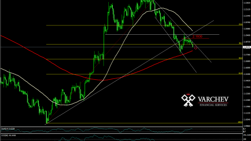 GBP/BGN forecast