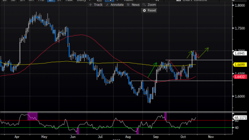 GBPCAD