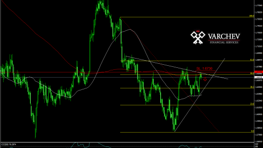 GBP/CAD forecast