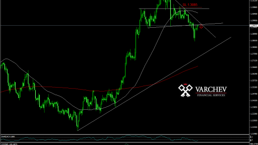 GBP/CHF possbiel decrease