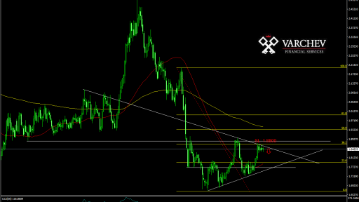 GBP/NZD forecast