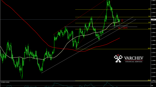 GBP/USD forecast