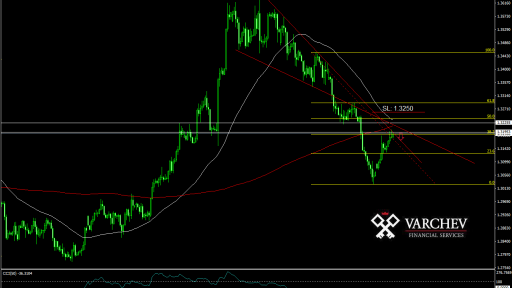 GBP/USD forecast