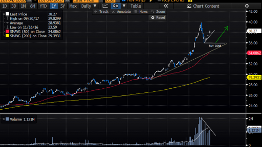 Global X Lithium ETF