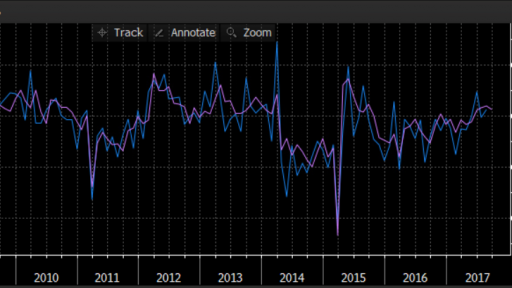 Household Spending