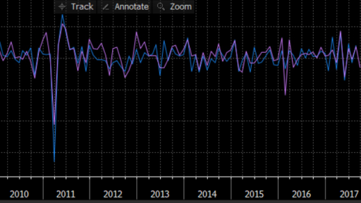 Industrial Production Japan