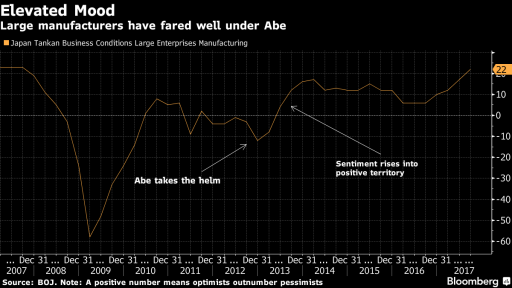 Japan economy growth