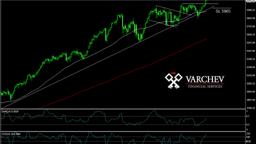 NDX long