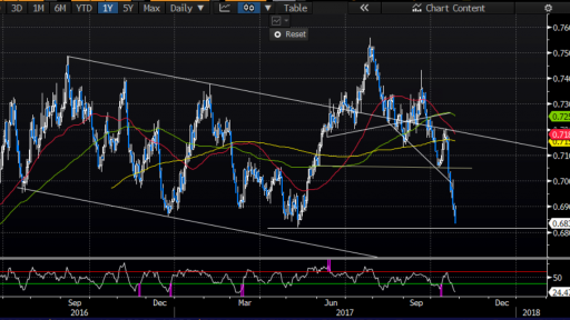 NZDUSD