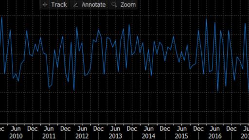 New Home Sales New Zealand