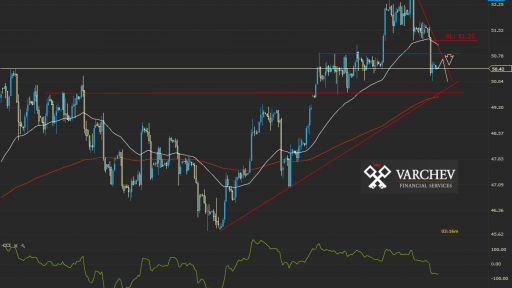 OIL.WTI possible short-term reverse